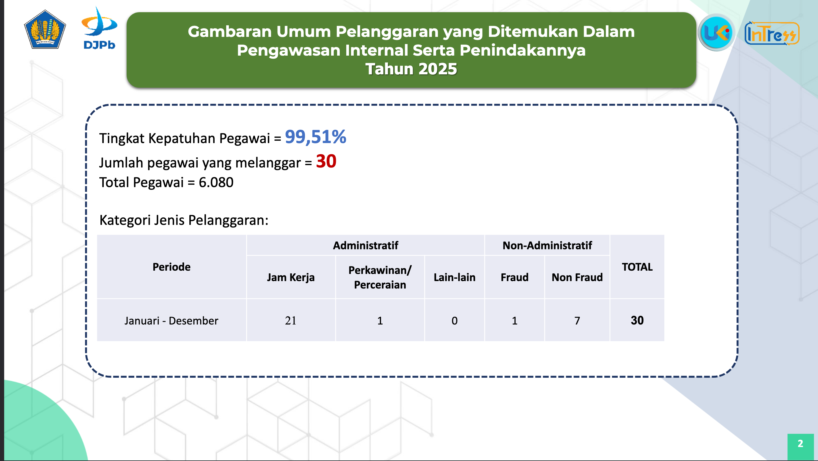Pengawasan_Internal_2025.png
